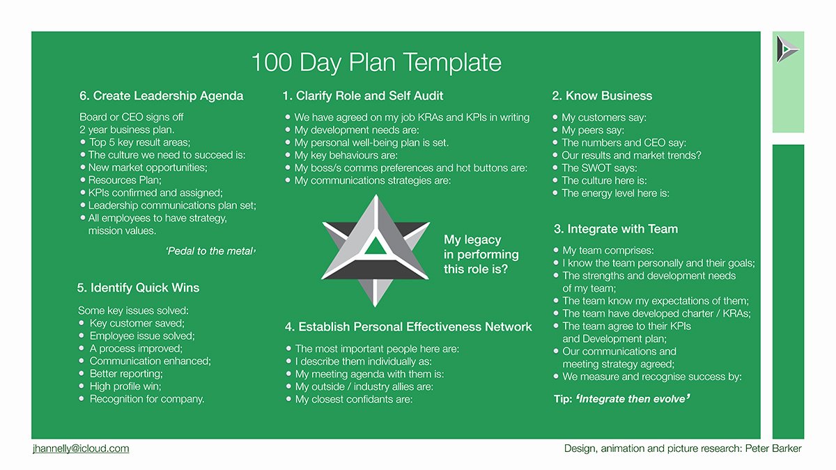 100 Day Plan Template Beautiful First 100 Days