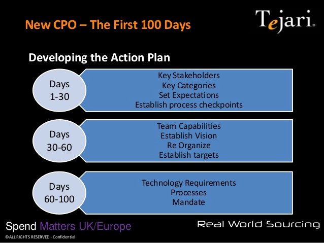 100 Day Plan Template Best Of New Cpo the First 100 Days