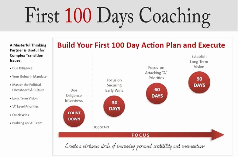 100 Day Plan Template Best Of Your First 100 Days