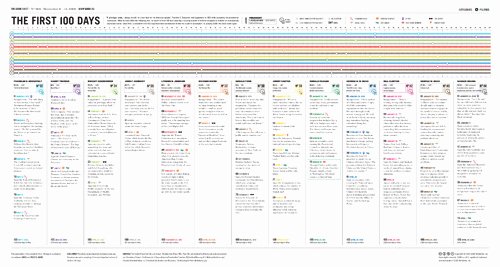 100 Day Plan Template Elegant Fantastic Information Architecture and Data Visualization