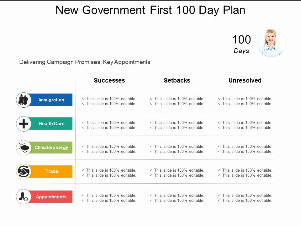 100 Day Plan Template Fresh New Government First 100 Day Plan