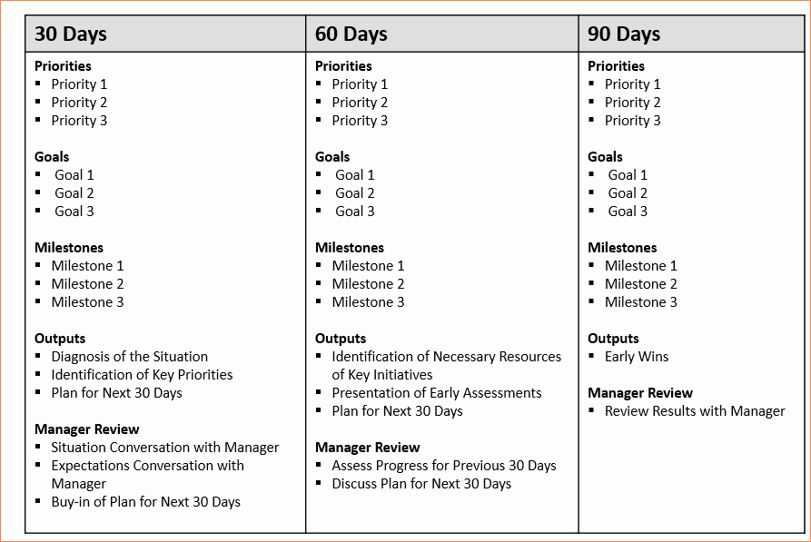 100 Day Plan Template Luxury Résultat De Recherche D Images Pour &quot;30 60 90 Days Plan