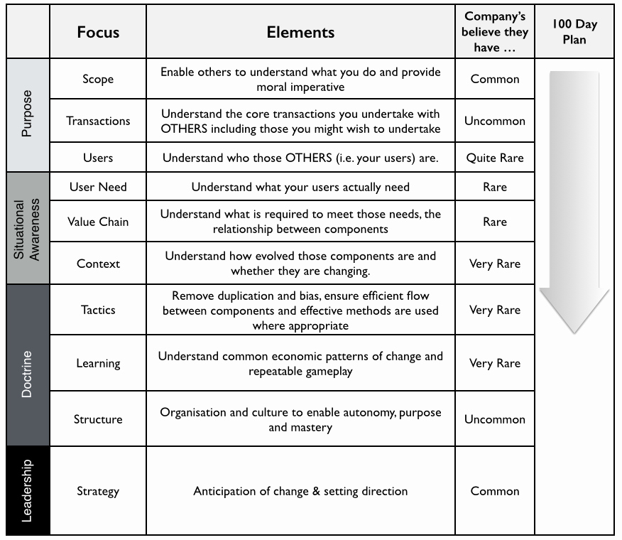 100 Day Plan Template Unique Bits or Pieces the 100 Day Corporate Fit Plan