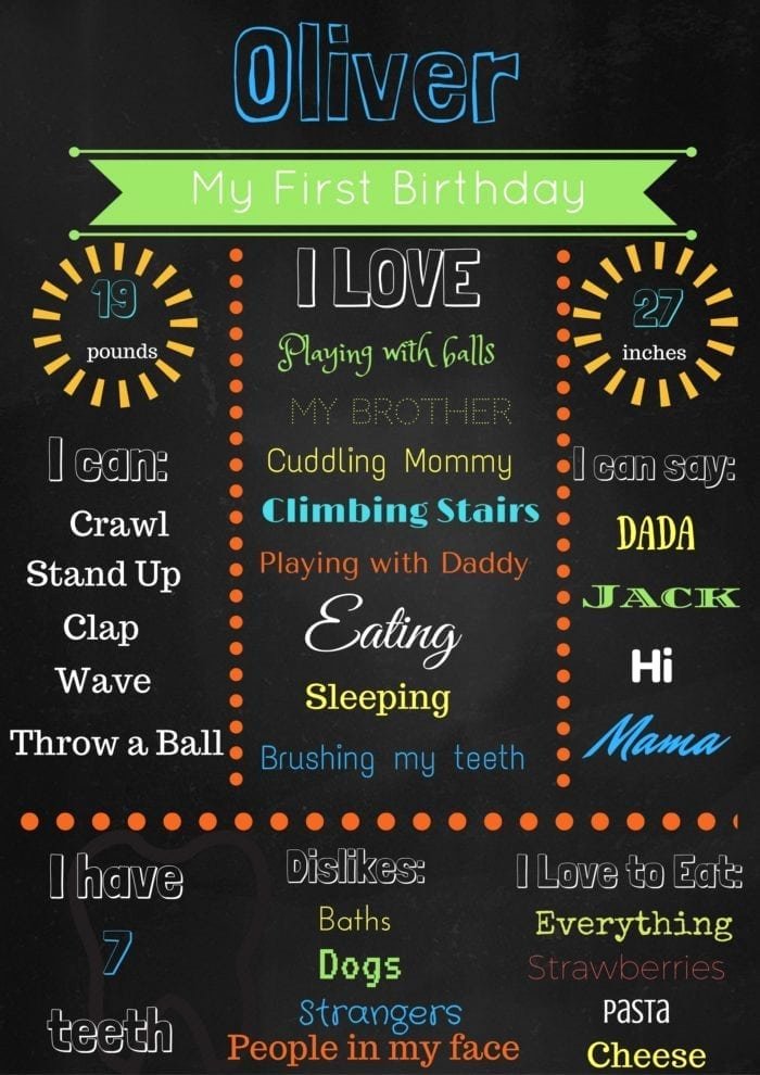 1st Birthday Chalkboard Sign Template Free Best Of Free Editable and Printable Chalkboard Birthday Poster