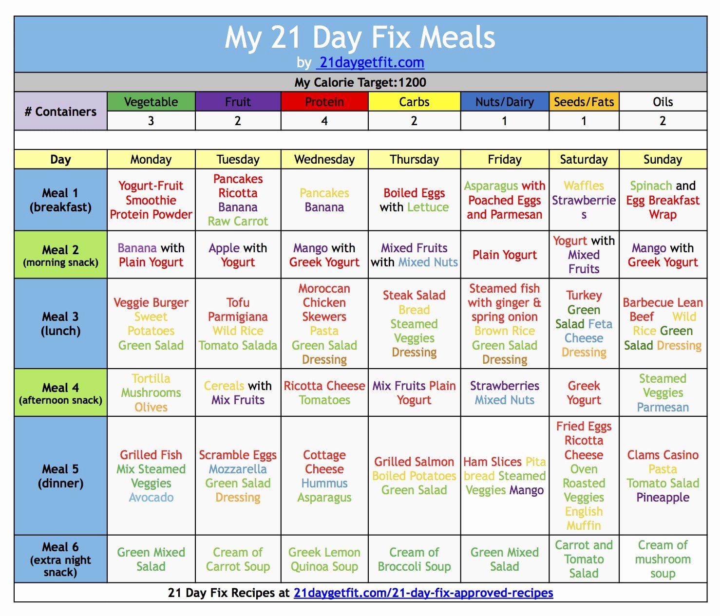 21 Day Fix Calendar Template Beautiful Unlocking the Mystery Of 21 Day Fix Containers