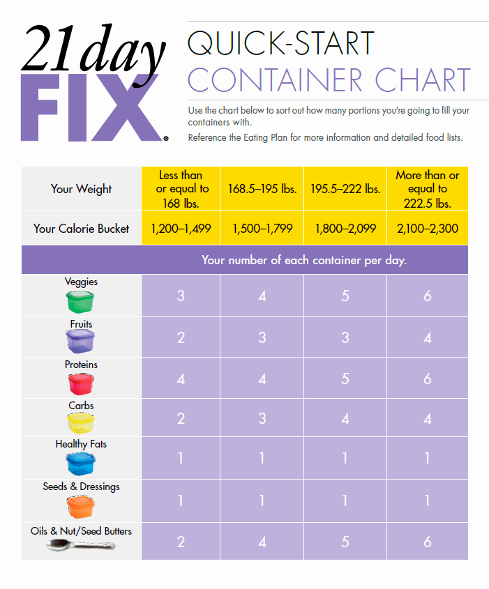 21 Day Fix Calendar Template Inspirational Free 21 Day Fix Resources Your Fitness Path