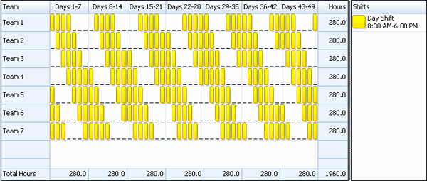 24 7 Shift Schedule Template Awesome 10 Hour Shift Schedule 24 Hour Coverage Hashtag Bg