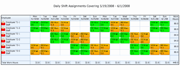 24 7 Shift Schedule Template Awesome Shift Schedules for 24 7 Coverage