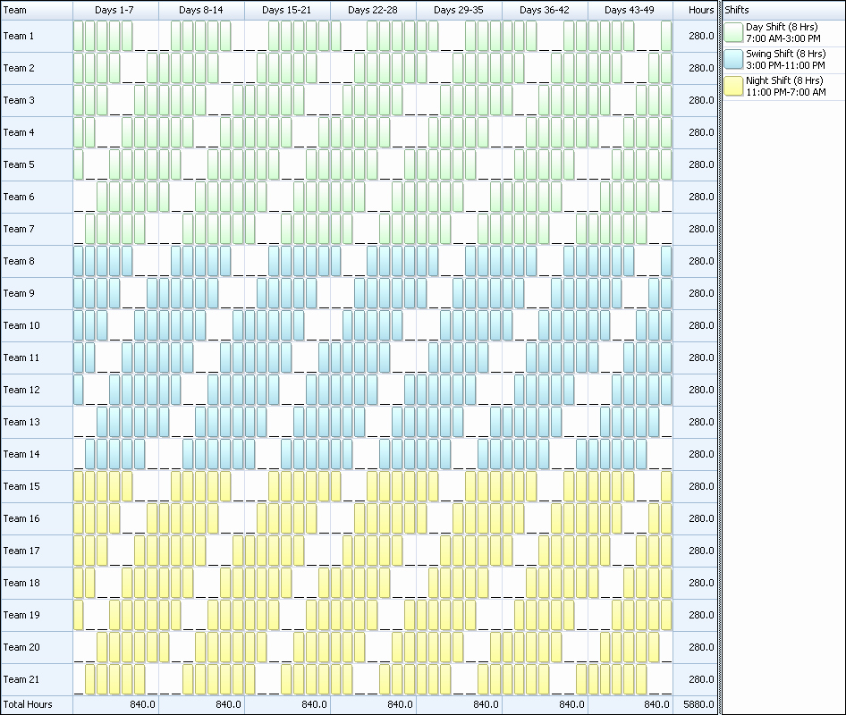 24 7 Shift Schedule Template Best Of 8 Hour Shift Schedules for 7 Days A Week