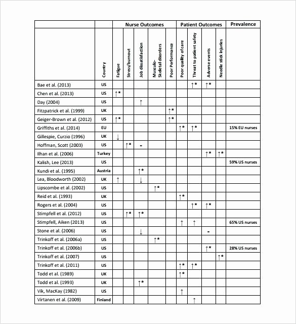 24 7 Shift Schedule Template Elegant 8 Hour Shift Schedule Template Templates Design 7 Examples