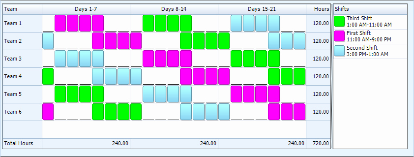 24 7 Shift Schedule Template Inspirational 24 7 Shift Schedule Template