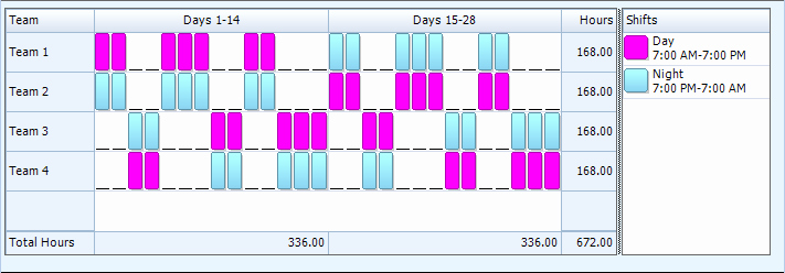 24 7 Shift Schedule Template Luxury 24 7 Shift Schedule Template