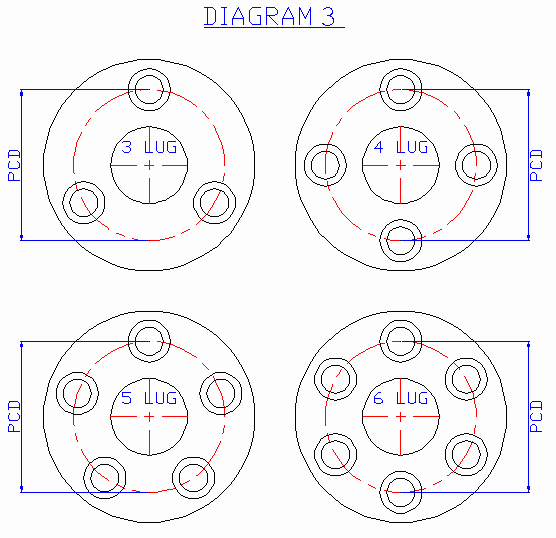 3 Inch Diameter Circle Template Inspirational Technical Information