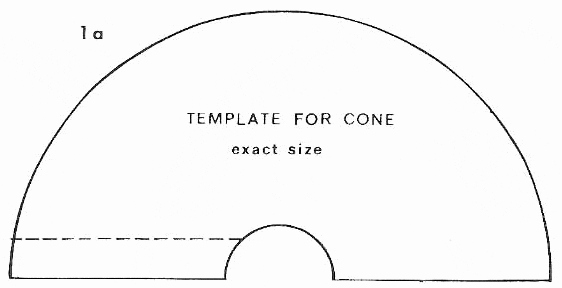 3 Inch Diameter Circle Template Lovely the Greenhead and You