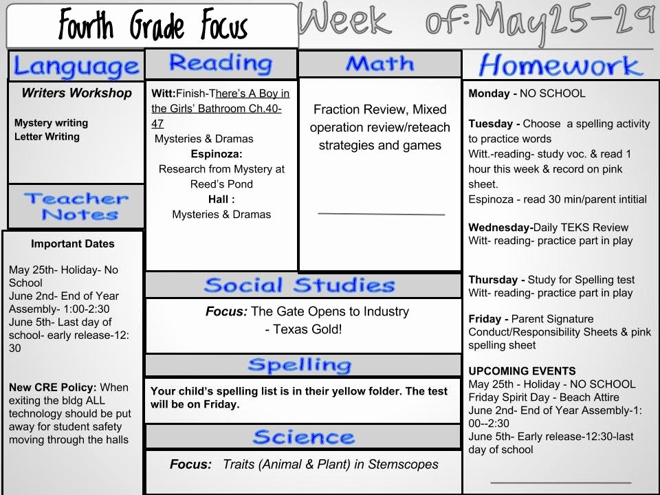 3rd Grade Newsletter Template Luxury Homework Fourth Grade