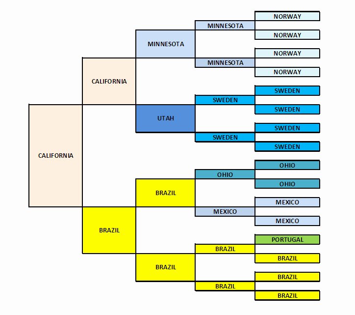 5 Generation Family Tree Template Excel Fresh Jana S Genealogy and Family History Blog My Five