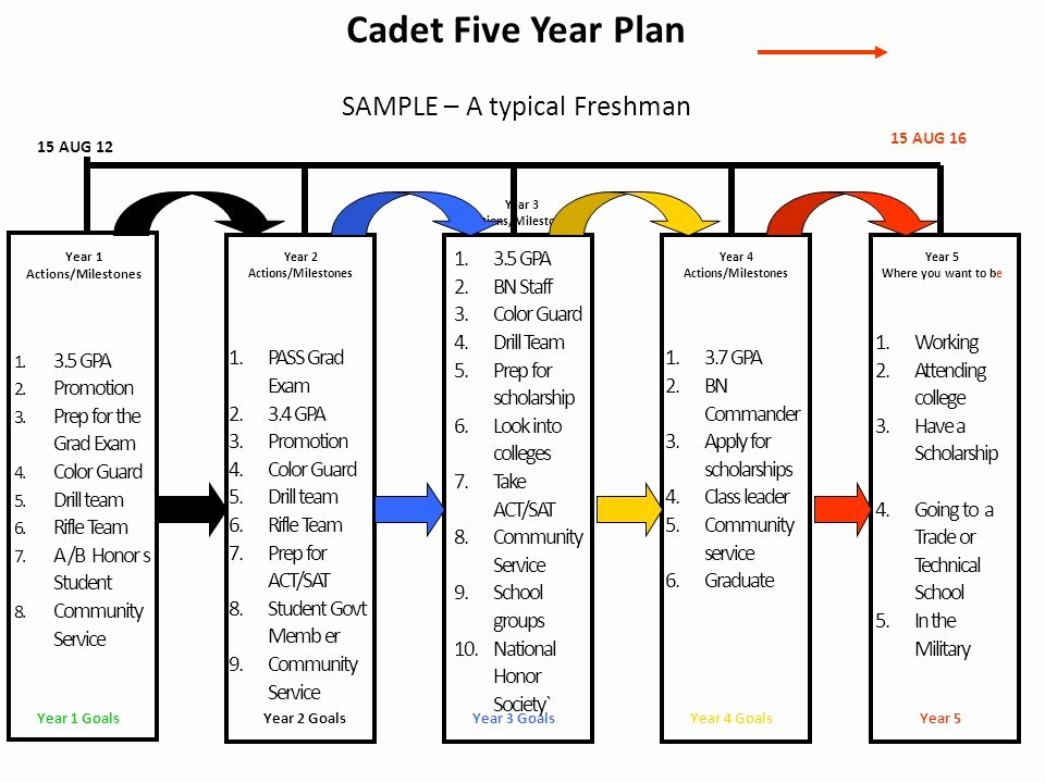 3 year plan