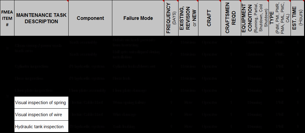 5 Year Maintenance Plan Template Awesome Involving Operators In Your Equipment Maintenance Plans