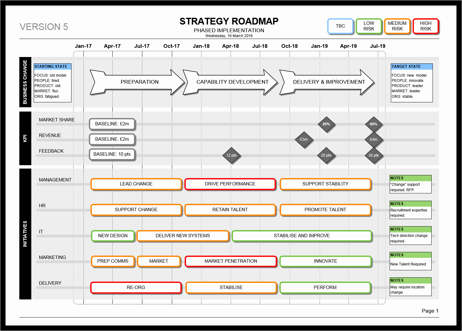 5 Year Maintenance Plan Template Best Of the Visio Strategy Roadmap Template is Perfect Strategic