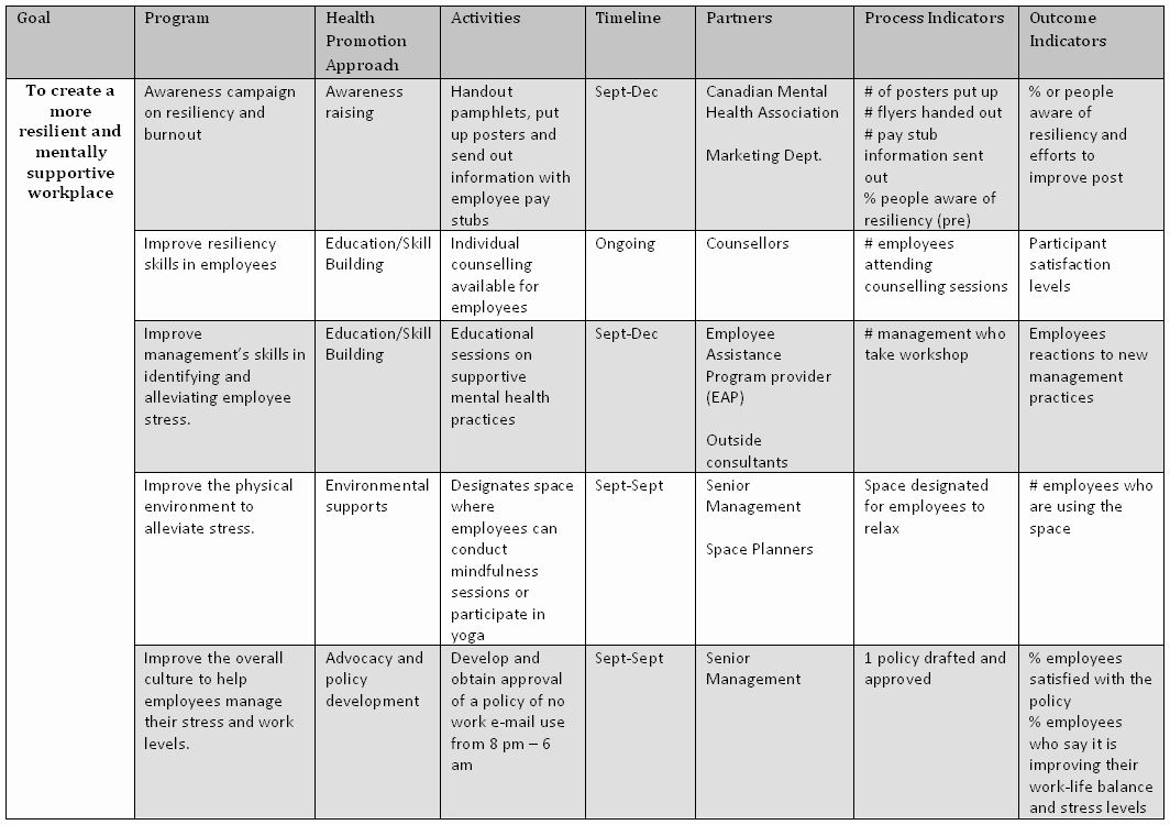 5 Year Maintenance Plan Template Fresh Personal Development Plan Workbooks Google Search