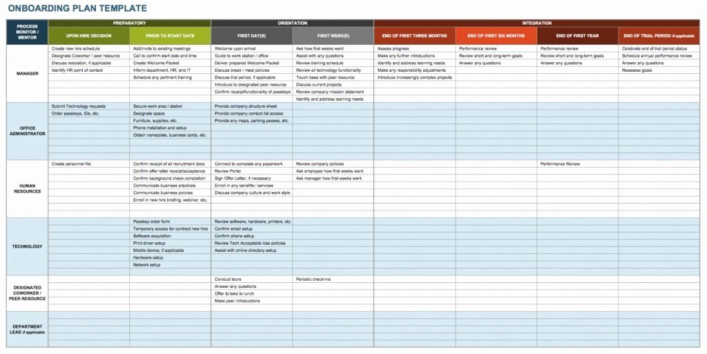 5 Year Maintenance Plan Template Lovely Agenda Templates Free