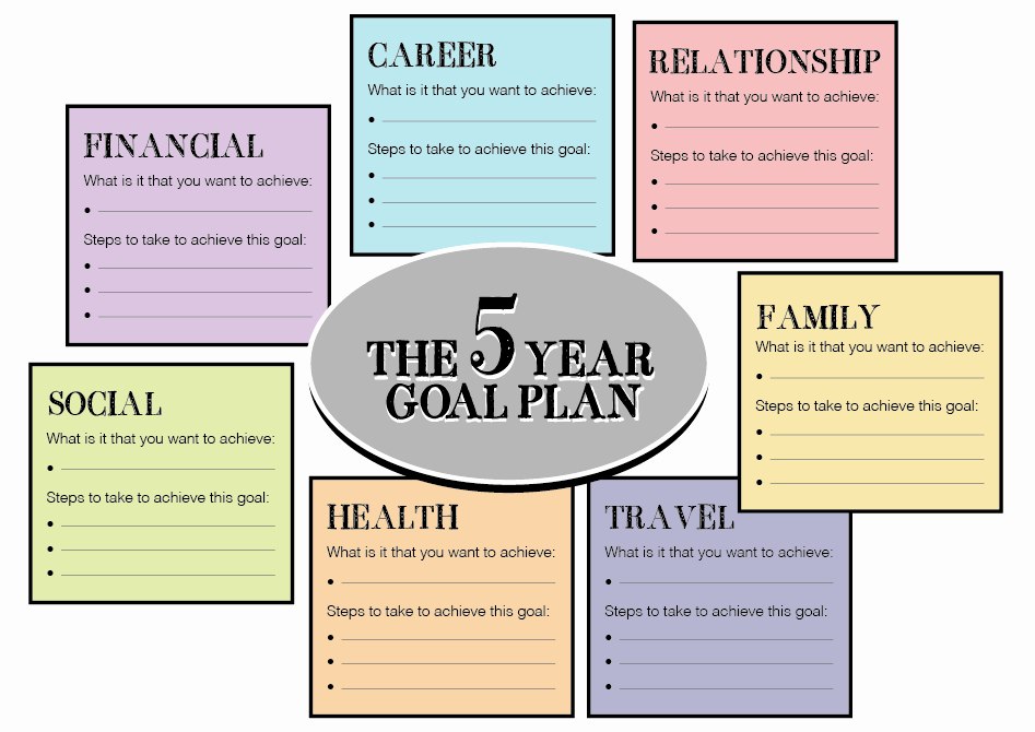 5 Year Maintenance Plan Template Lovely Careers and Employability Service Do You Have A 5 Year Plan