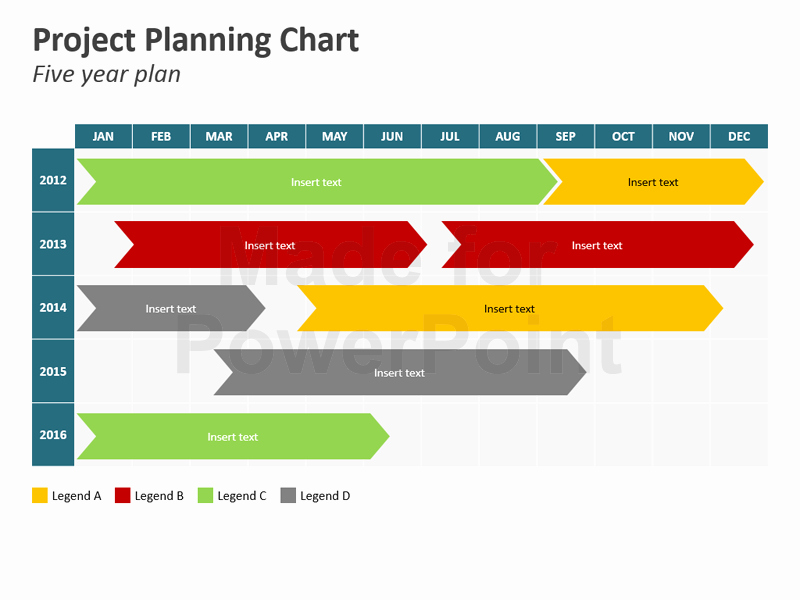 5 Year Maintenance Plan Template New Project Planning Chart Powerpoint Slides