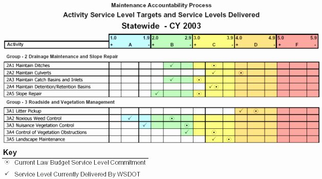 5 Year Maintenance Plan Template Unique Center for Environmental Excellence by Aashto