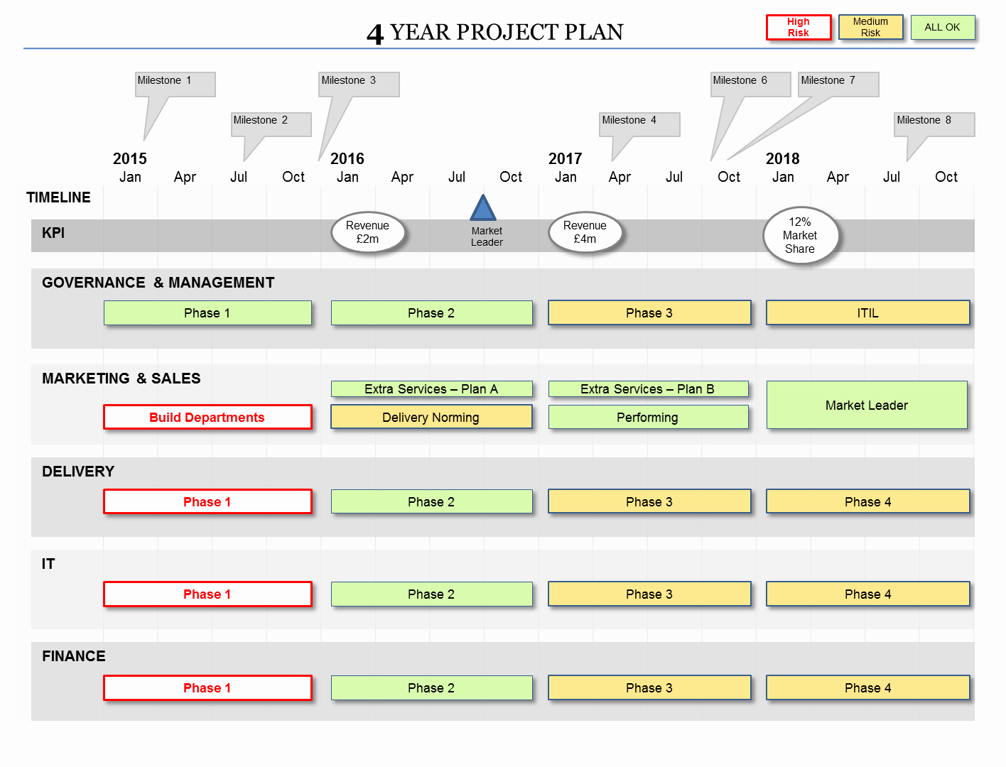 5 Year Maintenance Plan Template Unique Powerpoint Project Plan Template Flexible Planning formats