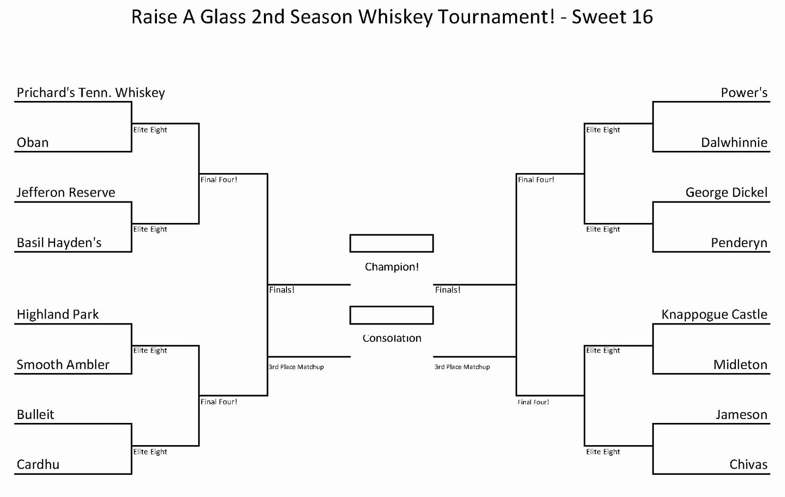 6 Team 3 Game Guarantee Bracket Beautiful Bite and Booze A Look Back On the Whisk E Ys Of the World