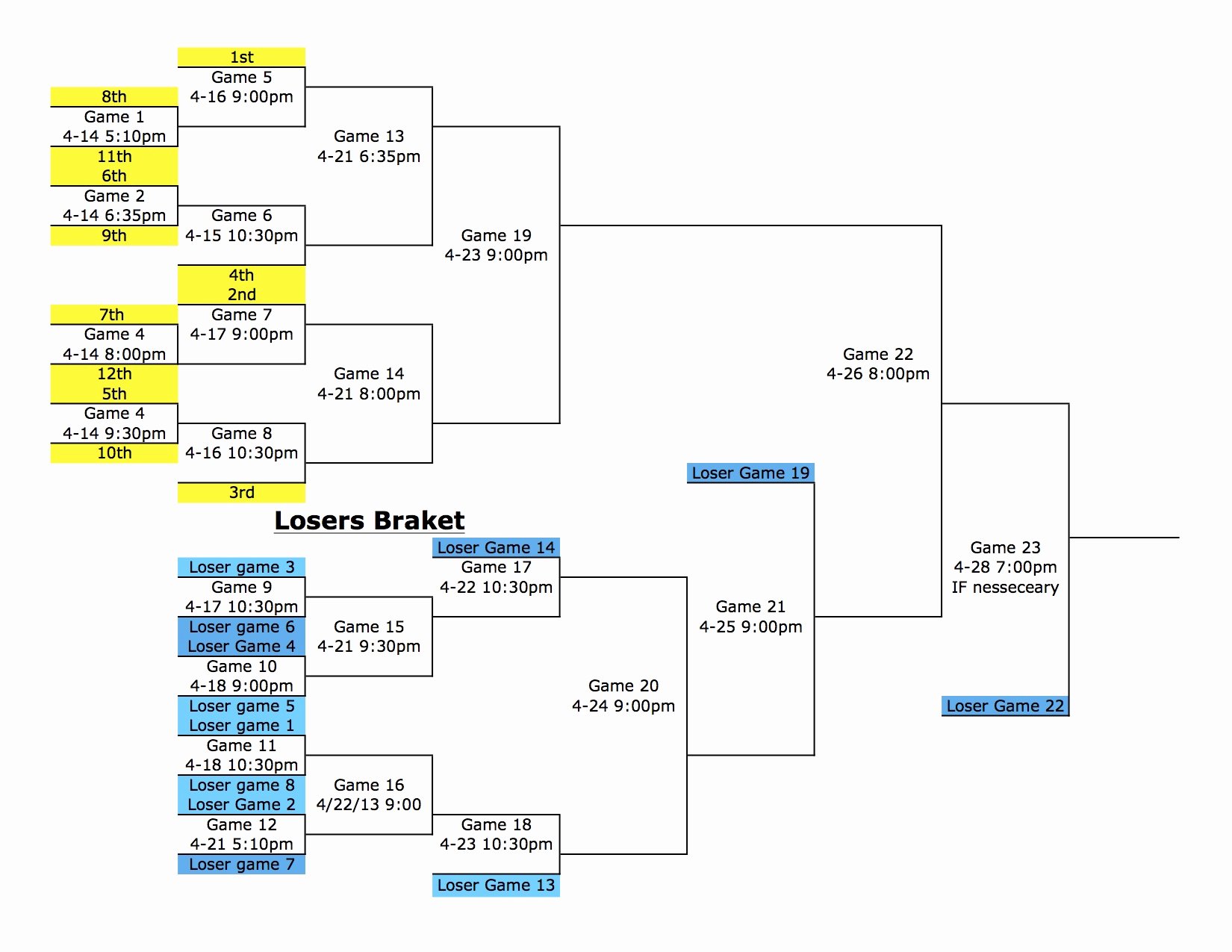 6 Team 3 Game Guarantee Bracket Best Of Boulder Valley Adult Hockey League News