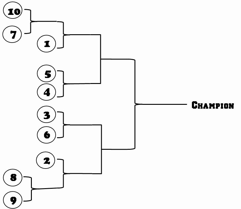 6-team-3-game-guarantee-bracket