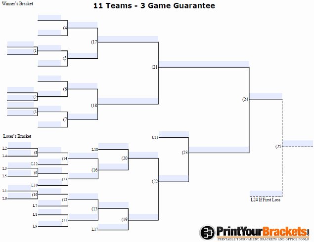 6 Team 3 Game Guarantee Bracket Inspirational 11 Team Double Elimination Printable tournament Bracket