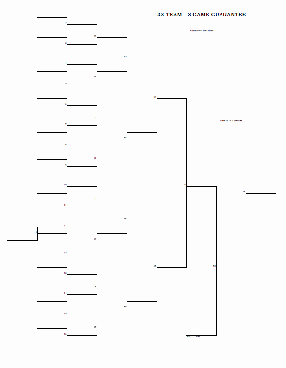 6 Team 3 Game Guarantee Bracket Inspirational Three Team tournament Bracket Bing Images