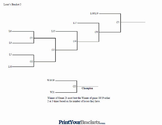 6 Team 3 Game Guarantee Bracket New 8 Team Seeded Triple Elimination tournament Bracket