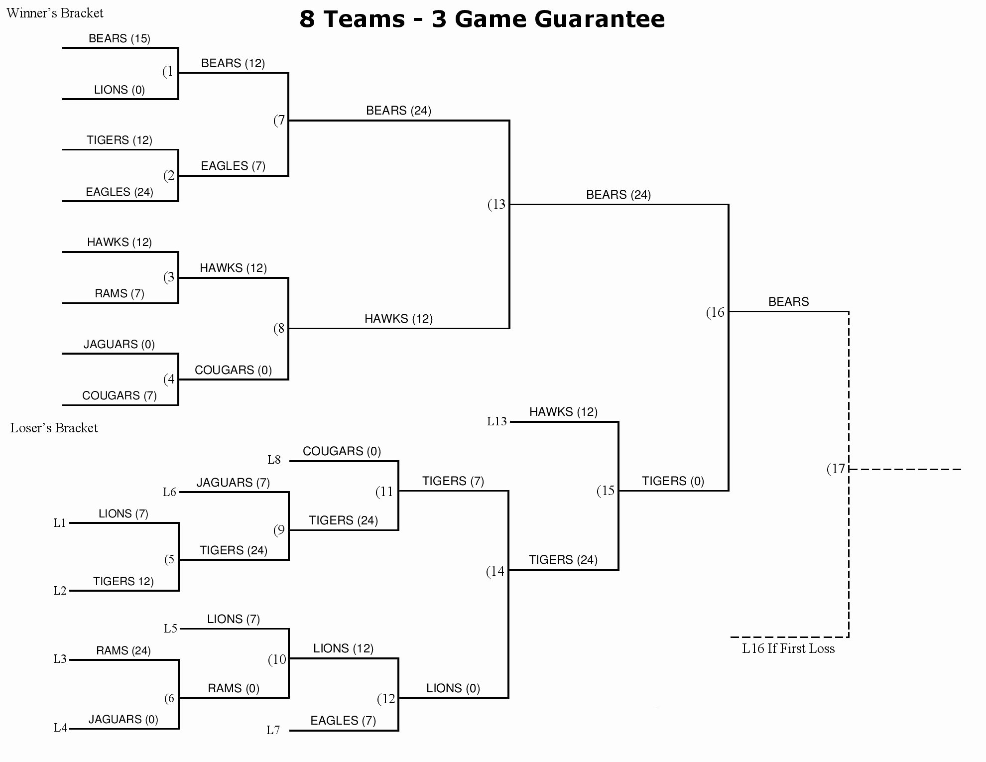 6 Team 3 Game Guarantee Bracket Unique 21 Of 6 Teams 3 Game Schedule Template