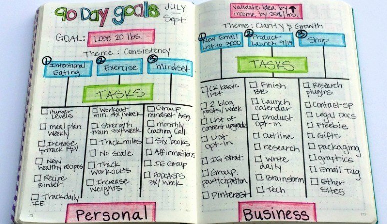 90 Day Goals Template Awesome How I Use My Bullet Journal to Set and Achieve 90 Day Goals