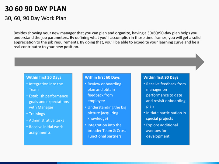 90 Day Goals Template Beautiful 30 60 90 Day Plan Powerpoint Template