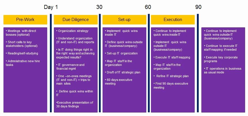 90 Day Goals Template Beautiful Index Of Cdn 19 2002 176