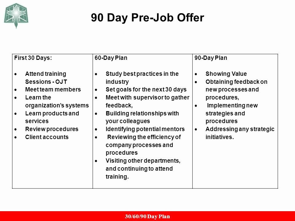 90 Day Goals Template Beautiful the 90 Day Plan A Key to Getting An Fer Ppt Video