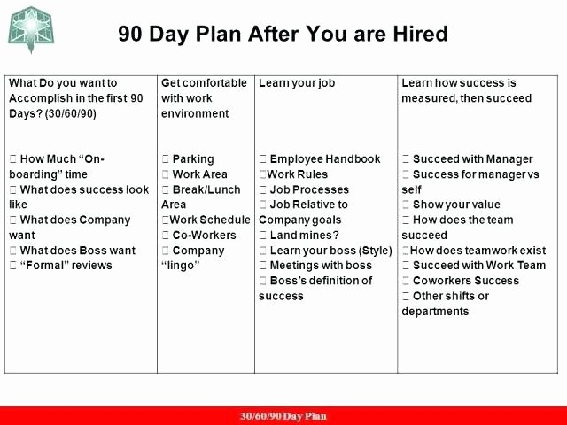 90 Day Goals Template Fresh Job Interview Presentation First 90 Days
