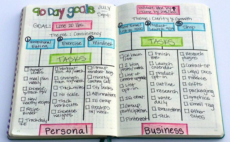 90 Day Goals Template New How I Use My Bullet Journal to Set and Achieve 90 Day Goals