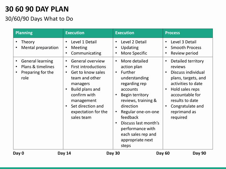 90 Day Goals Template Unique 30 60 90 Day Plan Powerpoint Template