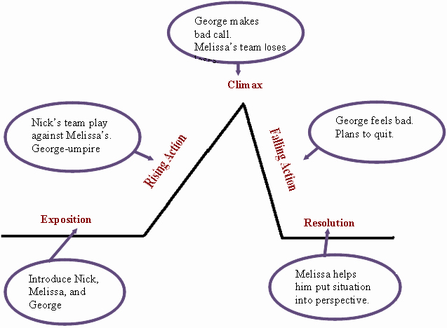 A Supposedly Fun Thing Summary Inspirational ️ Review Of Literature Examples Sample Of Review