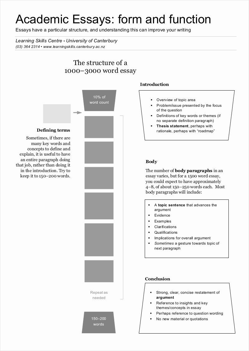 Academic Writing Sample Essay Best Of 9 Academic Essay Examples &amp; Samples In Pdf