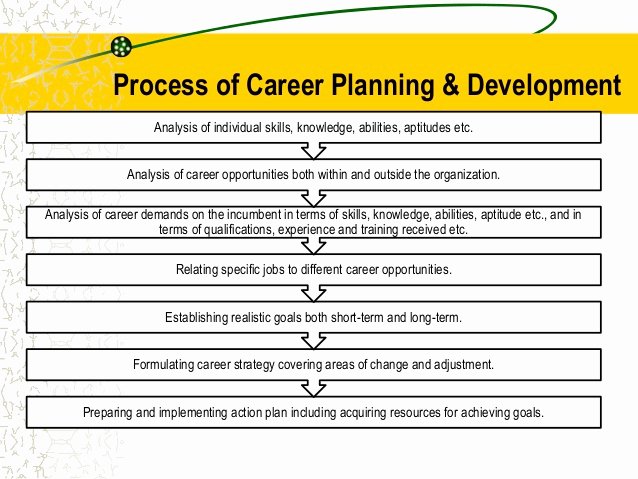 Accounting Career Goals Essay Lovely Career Planning &amp; Succession Planning