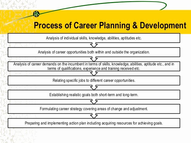 Accounting Career Goals Essay Luxury Short Term Objectives 4 Setting Goals Career Development