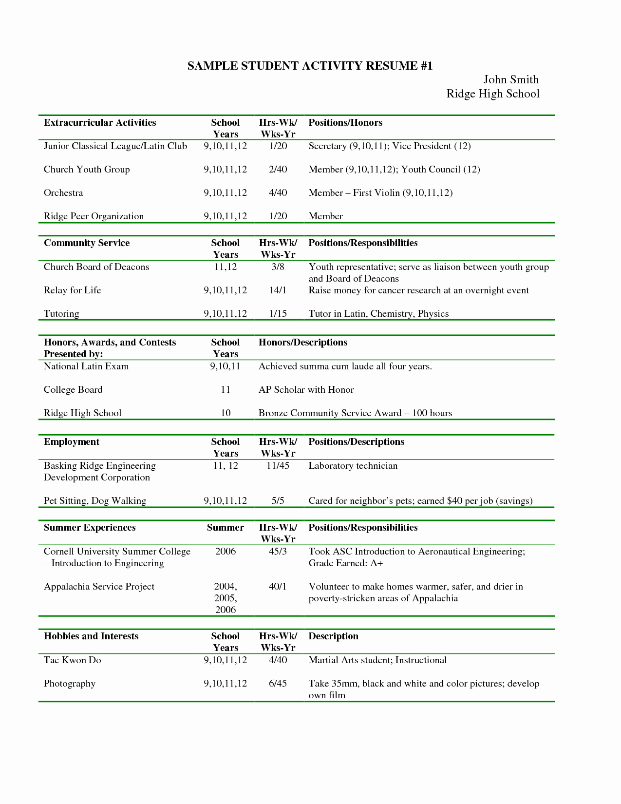 Activities Resume Template Fresh 18 Extra Curricular Activities Cv