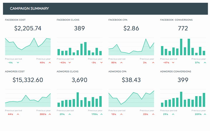 Advertising Campaign Template Lovely Advertising Campaign Report Template