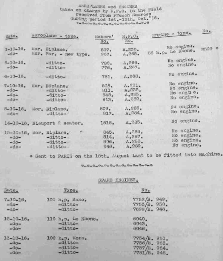 Air force Lost Receipt form Lovely Royal Flying Corps Aircraft